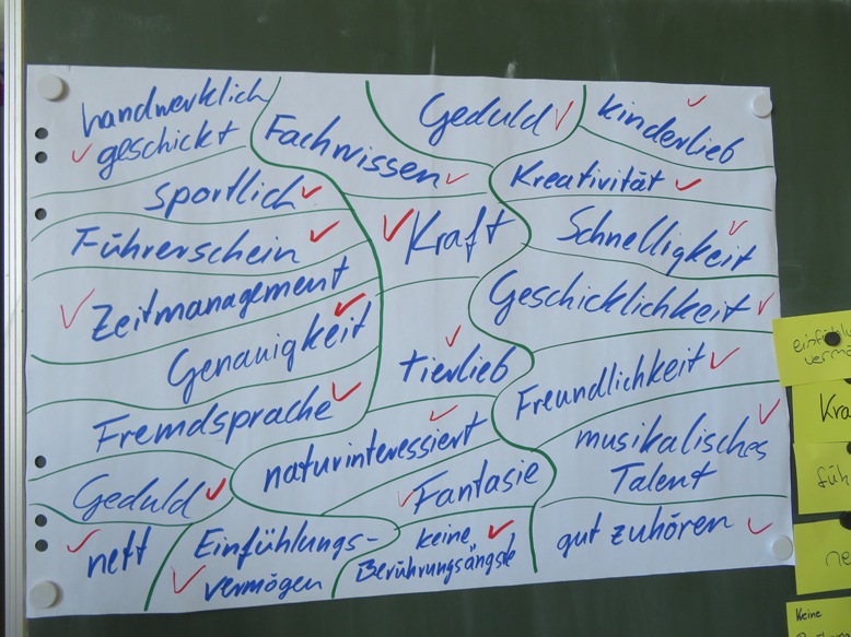 Projekttag